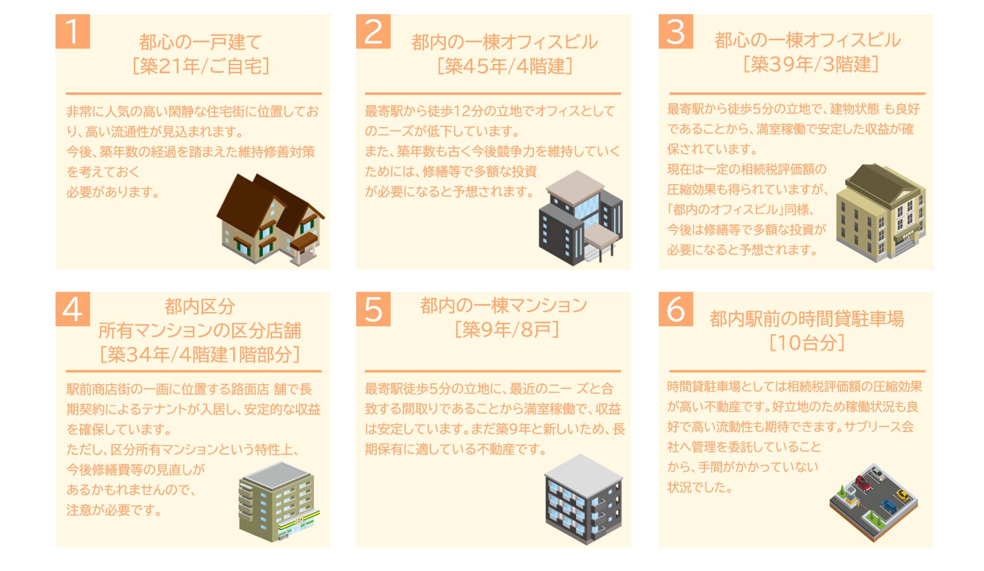 資産活用事例ケース４ 収益悪化による用途変更の検討 Amsconsulting株式会社